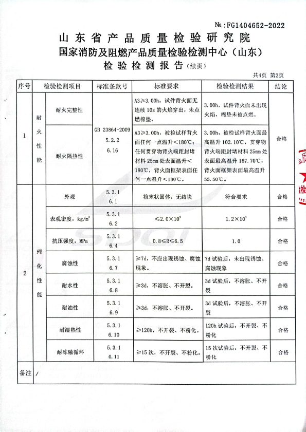 無(wú)機(jī)堵料DW-A3型式試驗(yàn)報(bào)告